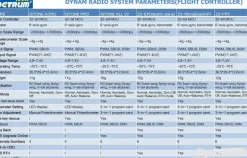 Detrum iStoneAll V2 DSM & S-BUS 6-AXIS Gyro & Stabilizer for EP RC Airplanes