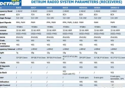 Detrum RXC9M 9CH 2.4Ghz Telemetry Receiver