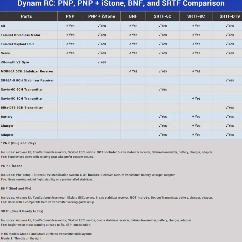 Dynam Supermarine Spitfire V3 RC Warbird Plane 1200mm Wingspan w/ Flaps